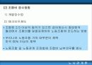 노동조합에 대한 모든 것 (고급파워포인트) 9페이지