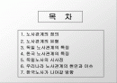 우리나라 노사관계의 특징과 나아갈 방향 제언 (고급파워포인드) 2페이지