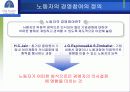 (노사관계론) 근로자의 경영참여 개념과 발전방향 제언 (고급파워포인트) 3페이지