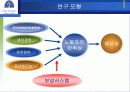 (노사관계론) 근로자의 경영참여 개념과 발전방향 제언 (고급파워포인트) 6페이지