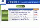 (노사관계론) 근로자의 경영참여 개념과 발전방향 제언 (고급파워포인트) 11페이지