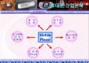 [ 기업분석 연구 ]노키아의 기업분석과 경영전략 분석 및 나아갈 방향 제언 7페이지