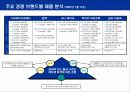 삼성 노트북 센스(SENS)의 마케팅 전략 분석 보고서 6페이지