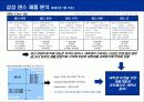 삼성 노트북 센스(SENS)의 마케팅 전략 분석 보고서 7페이지