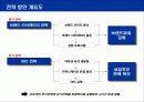 삼성 노트북 센스(SENS)의 마케팅 전략 분석 보고서 9페이지