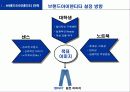 삼성 노트북 센스(SENS)의 마케팅 전략 분석 보고서 12페이지