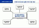 삼성 노트북 센스(SENS)의 마케팅 전략 분석 보고서 14페이지