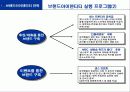 삼성 노트북 센스(SENS)의 마케팅 전략 분석 보고서 16페이지