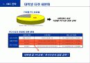 삼성 노트북 센스(SENS)의 마케팅 전략 분석 보고서 18페이지