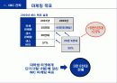 삼성 노트북 센스(SENS)의 마케팅 전략 분석 보고서 19페이지
