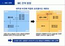 삼성 노트북 센스(SENS)의 마케팅 전략 분석 보고서 20페이지