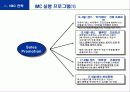 삼성 노트북 센스(SENS)의 마케팅 전략 분석 보고서 23페이지