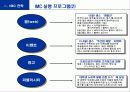 삼성 노트북 센스(SENS)의 마케팅 전략 분석 보고서 24페이지