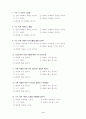 싸이월드 미니홈피 사용실태 파악에 대한 설문지 -총 35문항- 4페이지