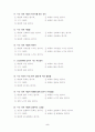 싸이월드 미니홈피 사용실태 파악에 대한 설문지 -총 35문항- 5페이지
