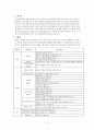 국내외 학술사이트에 대한 평가 2페이지