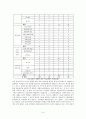 국내외 학술사이트에 대한 평가 9페이지
