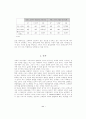 서비스와 고객만족에 관한 연구 11페이지