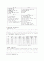 국제기업의 신제품개발전략 4페이지