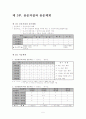 [사범/법학] 국어음운론 5페이지