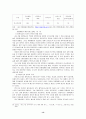 중소기업의 자금조달문제와 활성화 방안 13페이지