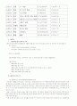 휘센 마케팅분석 30페이지