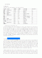 휘센 마케팅분석 40페이지