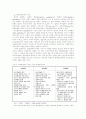 효율적인 전자상거래 방안 19페이지