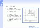 플라즈마와 방전현상 18페이지
