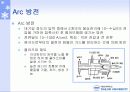 플라즈마와 방전현상 19페이지