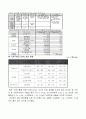 트랜스지방산 6페이지