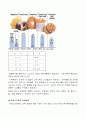 트랜스지방산 7페이지
