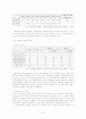 게임산업과 발전 방향 6페이지