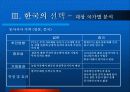 FTA 효과 및 추진방향과 국가별 사례 21페이지