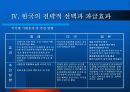 FTA 효과 및 추진방향과 국가별 사례 23페이지