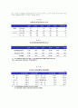 주식시장- 한국 주식시장의 현황및 과제 14페이지