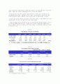 주식시장- 한국 주식시장의 현황및 과제 18페이지