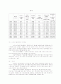 주식시장- 한국 주식시장의 현황및 과제 26페이지