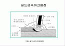 아크용접에 대한 조사 6페이지
