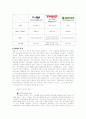 엠파스 SWOT분석 5페이지
