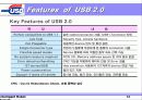 USB 치초 12페이지