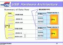 USB 치초 17페이지
