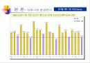 빈폴광고캠페인분석 9페이지