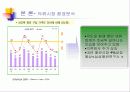 빈폴광고캠페인분석 11페이지