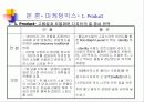 빈폴광고캠페인분석 28페이지
