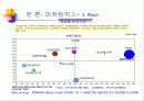 빈폴광고캠페인분석 32페이지