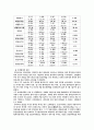 한국담배인삼공사에 대한 조사.. 2페이지