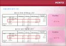 마케팅 사례- 민들레 영토 35페이지
