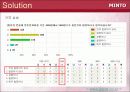 마케팅 사례- 민들레 영토 42페이지