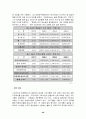 시티그룹 구조조정 28페이지